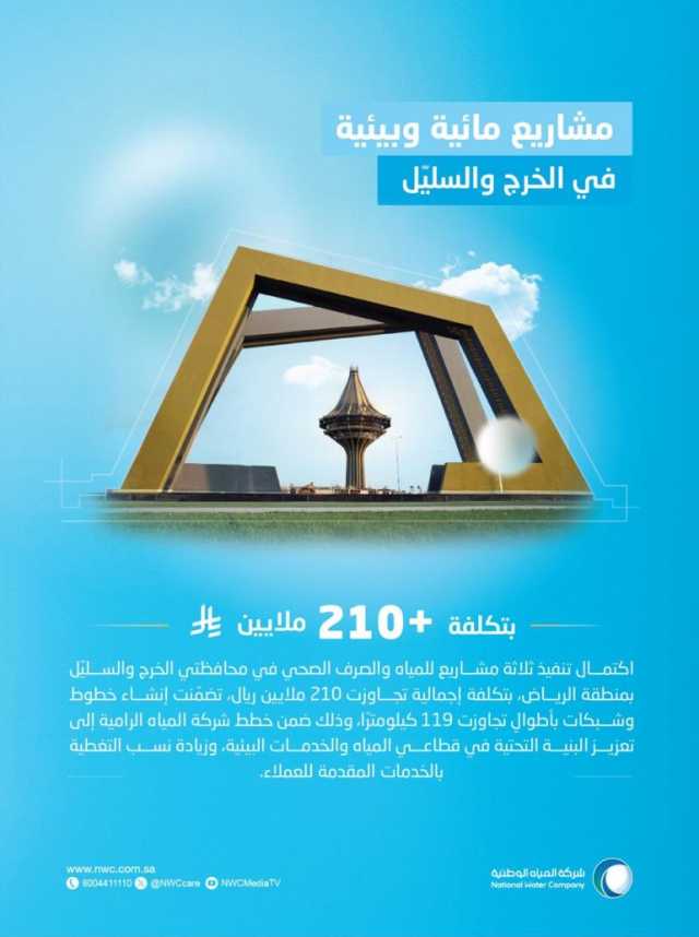“المياه الوطنية” تنتهي من تنفيذ مشاريع مائية وبيئية في الخرج والسليّل بكُلفة تجاوزت 210 ملايين ريال