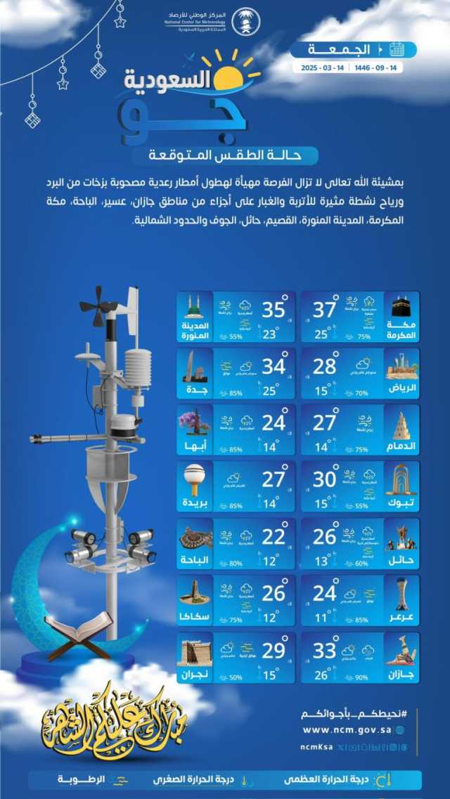 درجات الحرارة والطقس المتوقع ليوم الجمعة 14 مارس 2025