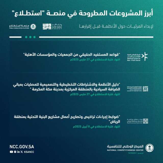 “استطلاع” تطرح 7 مشروعات لأخذ المرئيات بشأنها