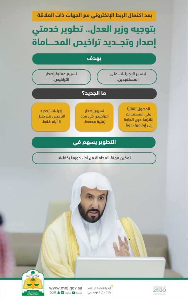 بعد اكتمال الربط الإلكتروني مع الجهات ذات العلاقة.. وزير العدل يوجّه بتطوير خدمتَي إصدار وتجديد تراخيص المحاماة