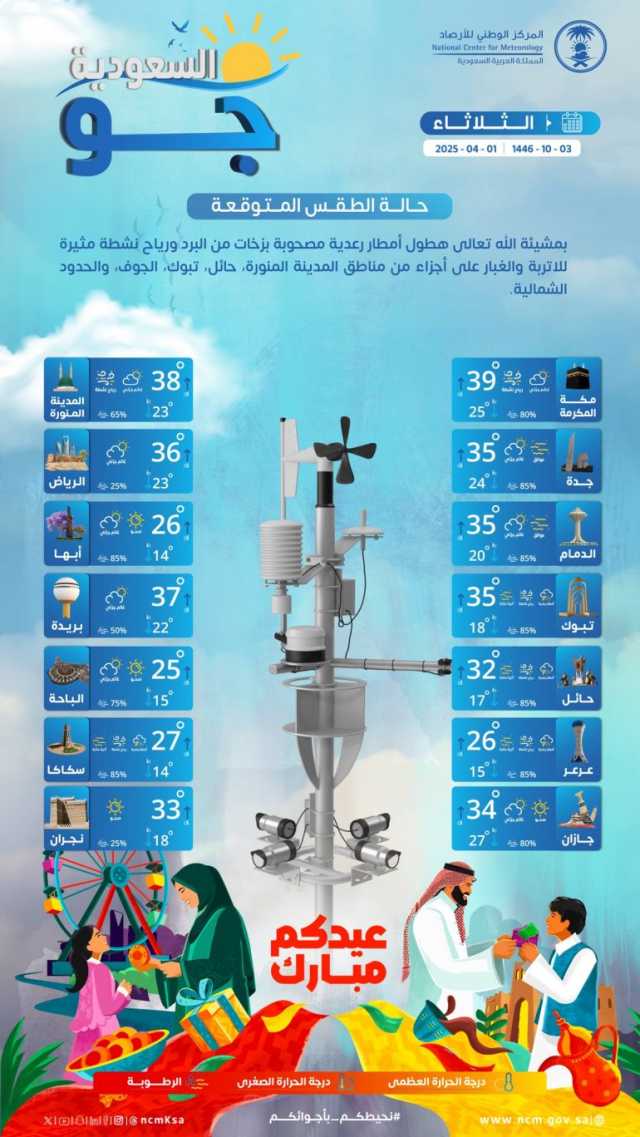 درجات الحرارة والطقس المتوقع ليوم الثلاثاء الأول من إبريل 2025