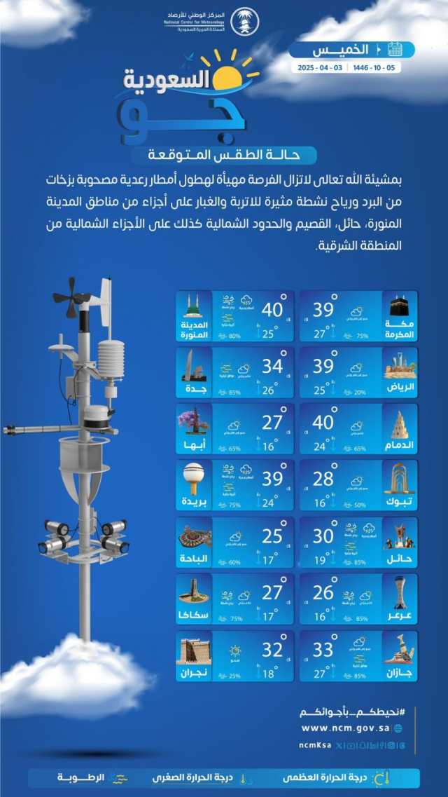 درجات الحرارة والطقس المتوقع ليوم الخميس 3 أبريل 2025