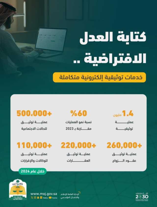 كتابة العدل الافتراضية.. خدمات توثيقية إلكترونية متكاملة