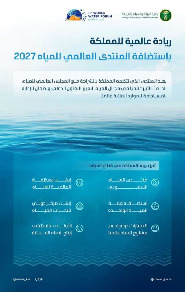 انطلاق أعمال المنتدى العالمي للمياه 2027 في الرياض الاثنين المقبل