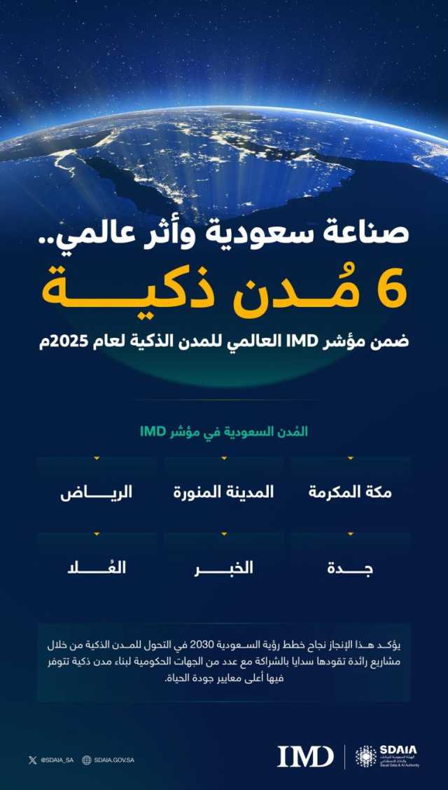 انضمام “العُلا” مع خمس مُدن سعودية ضمن مؤشر IMD العالمي للمدن الذكية لعام 2025 ‏‎