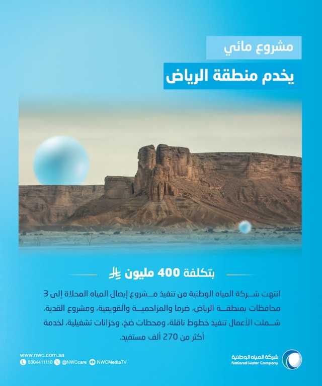 “المياه الوطنية”: أنهينا تنفيذ إيصال المياه المحلاة إلى القدية ومحافظات ضرما والمزاحمية والقويعية بنحو 400 مليون ريال