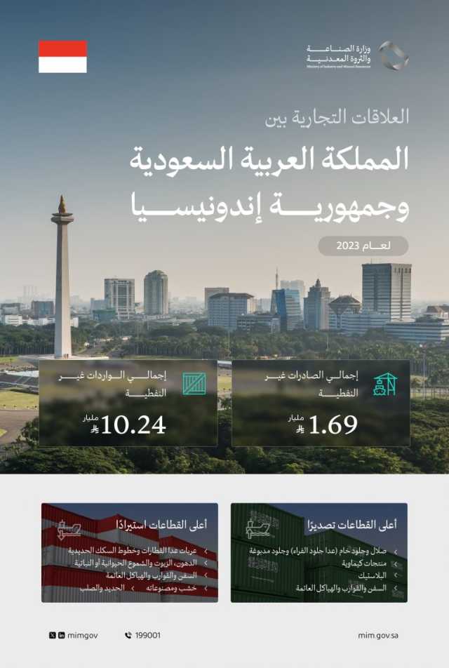 خلال زيارة رسمية تمتد يومين.. وزير الصناعة يبحث الفرص الاستثمارية المتبادلة بين المملكة وإندونيسيا في قطاعات عدة
