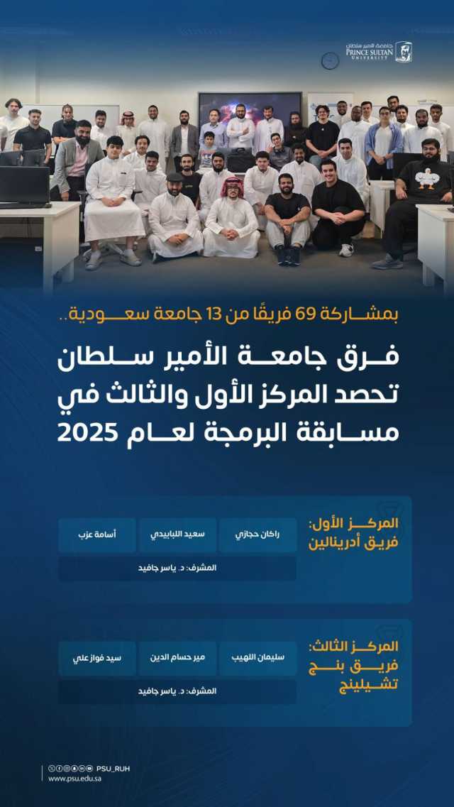 فريقا جامعة الأمير سلطان يحصدان المركزين الأول والثالث في مسابقة البرمجة لعام ٢٠٢٥