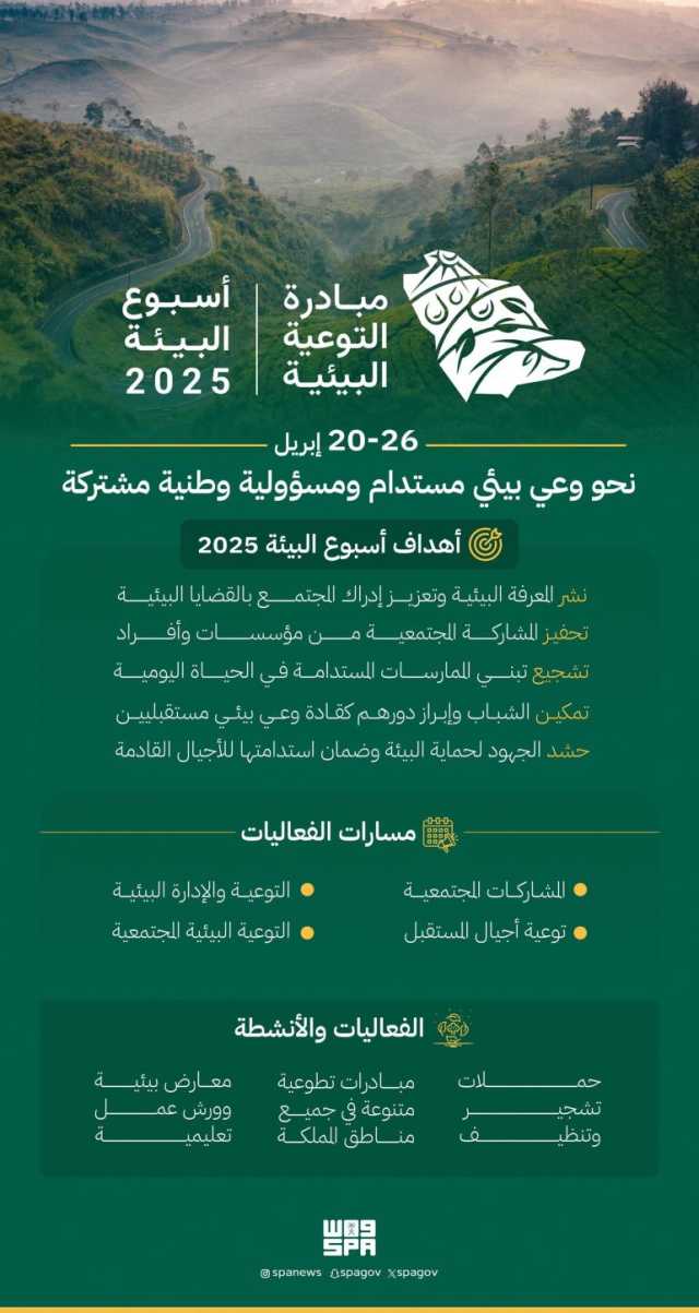أسبوع البيئة 2025.. نحو وعي بيئي مستدام ومسؤولية وطنية مشتركة
