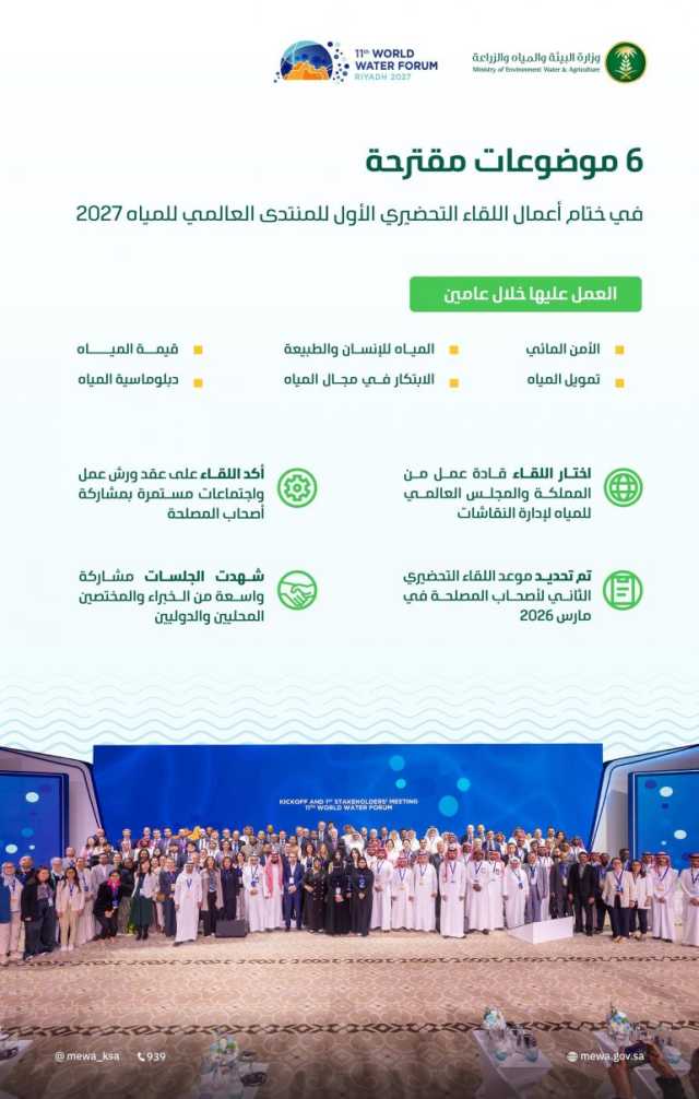 “المنتدى العالمي للمياه 2027” يقترح (6) مسارات إستراتيجية للعمل عليها في العامين المقبلين