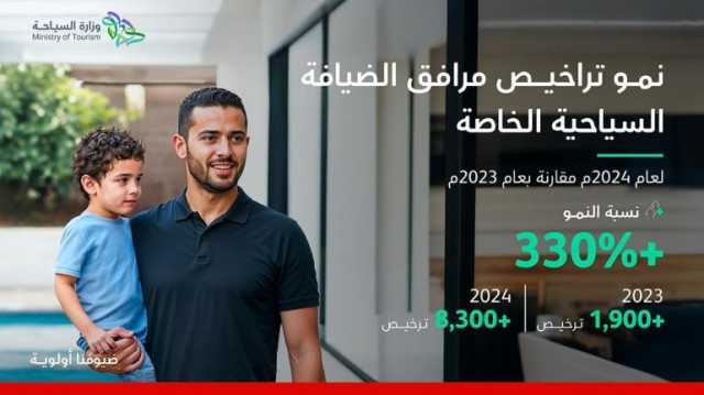 نمو بنسبة 333% في أعداد التراخيص لمرافق الضيافة السياحية الخاصة خلال 2024