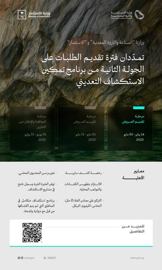 حتى الأول من مايو 2025.. تمديد فترة تقديم الطلبات على الجولة الثانية من برنامج تمكين الاستكشاف التعديني