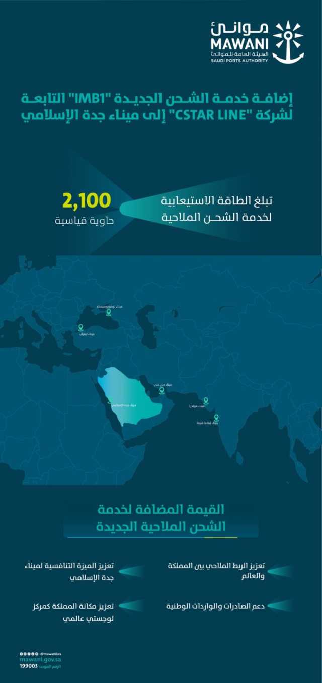 دعمًا لحركة الصادرات والواردات الوطنية.. إضافة خدمة الشحن الجديدة IMB1 إلى ميناء جدة الإسلامي