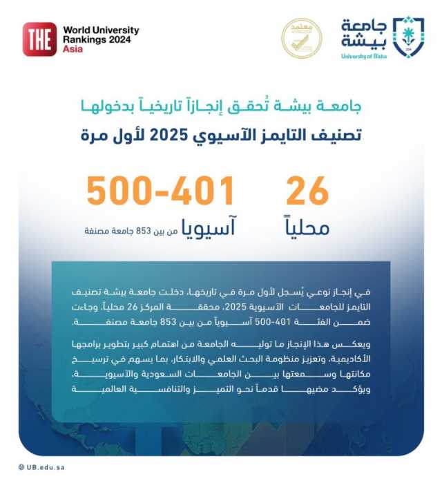 جامعة بيشة تدخل لأول مرة تصنيف التايمز الآسيوي 2025