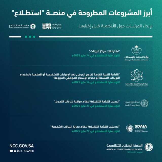 طرح 29 مشروعًا عبر منصة “استطلاع” لأخذ مرئيات العموم