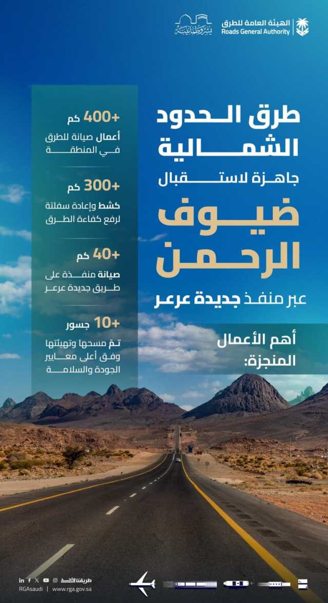 “هيئة الطرق” تؤكّد جاهزية شبكة طرق الحدود الشمالية لاستقبال الحجاج