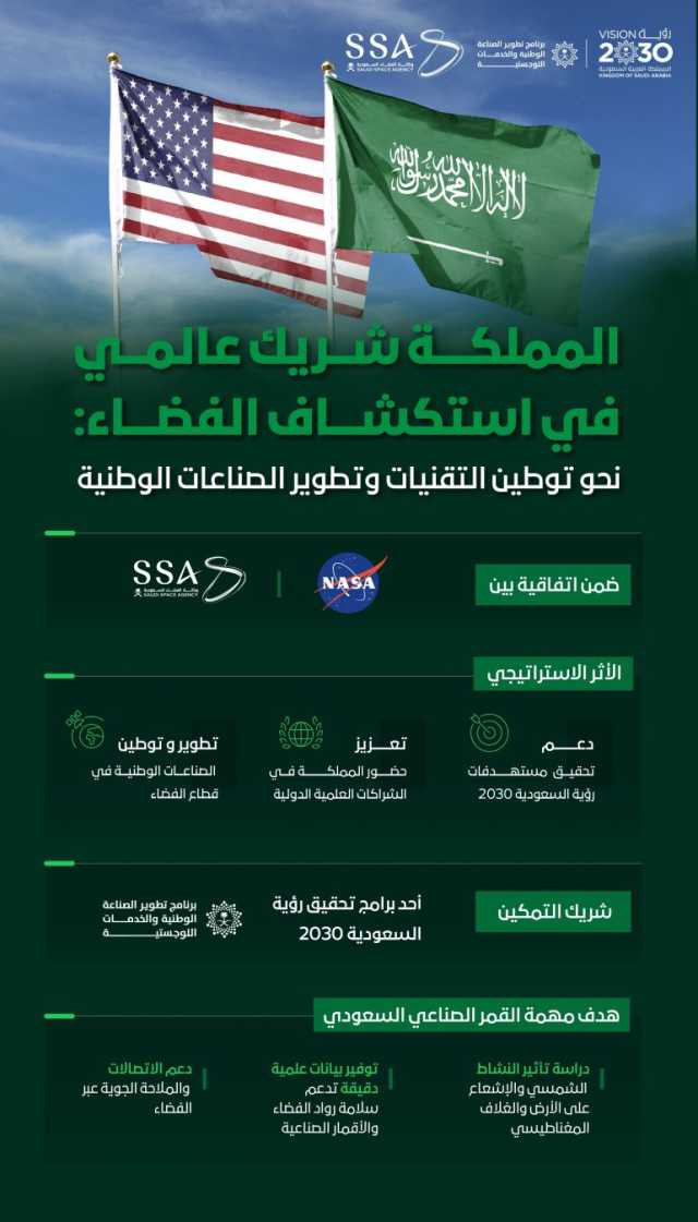 لإطلاق قمر صناعي سعودي.. المملكة توقّع اتفاقية مع “ناسا” ضمن مهمة “أرتميس 2”