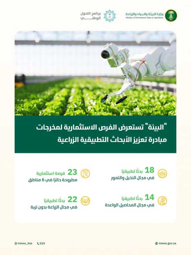 “البيئة” تطرح 64 فرصة استثمارية في عدد من المناطق على مستوى المملكة