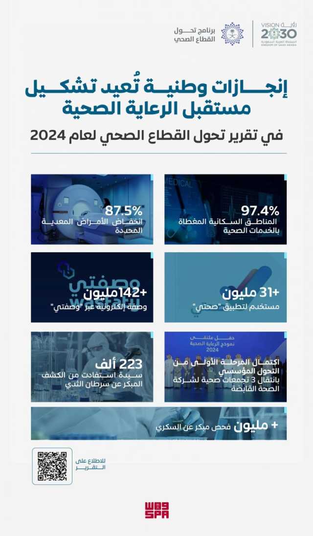 تقرير التحول الصحي 2024.. إنجازات نوعية تُجسد مستهدفات رؤية المملكة 2030