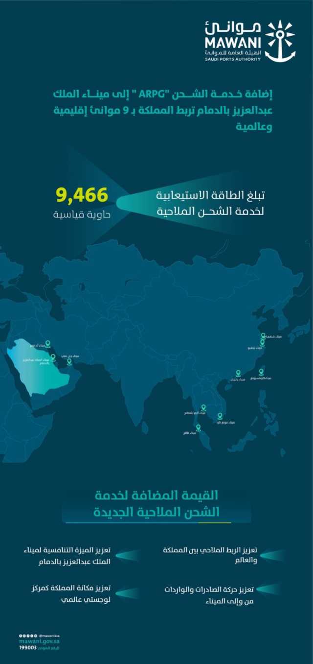 إضافة خدمة شحن جديدة إلى ميناء الملك عبدالعزيز بالدمام لتعزيز ربط المملكة بـ9 موانئ إقليمية ودولية