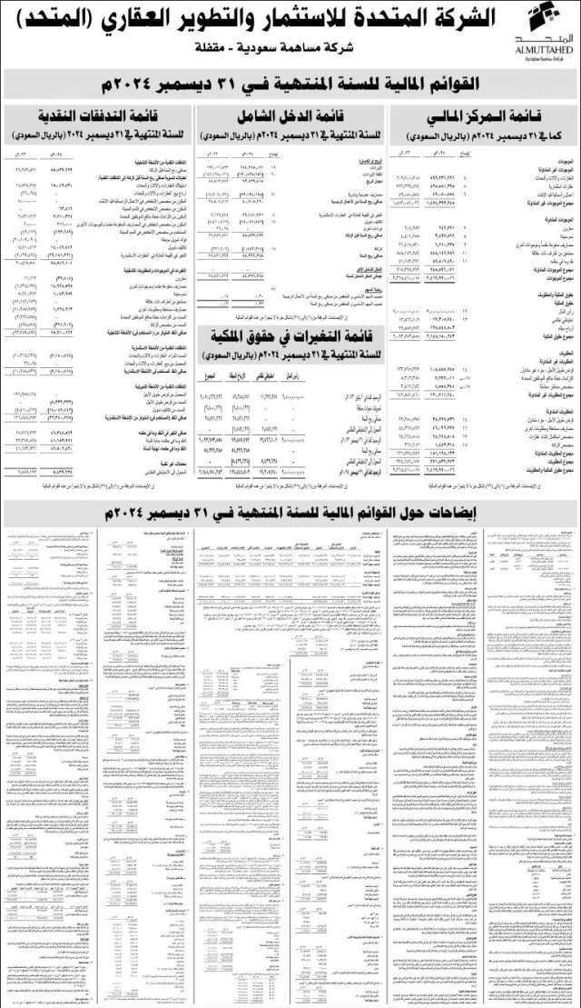 شركة المتحد العقارية تصدر تقرير مجلس الإدارة لعام 2024