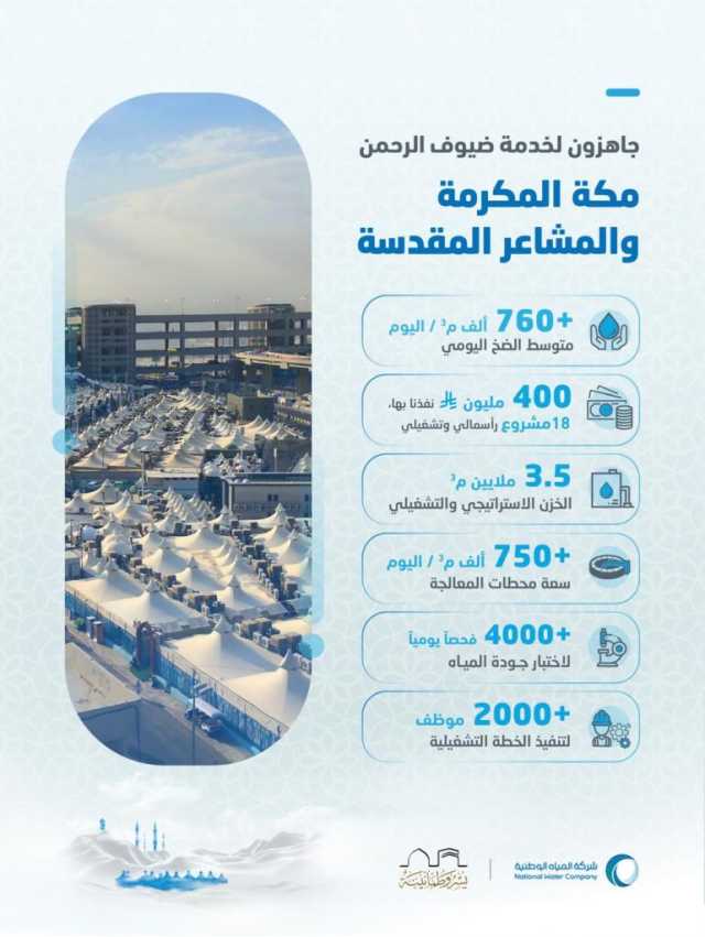“المياه الوطنية” ترفع جاهزيتها وتعلن اكتمال خططها التشغيلية والفنية لموسم حج 1446هـ
