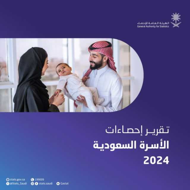 تقرير “إحصاءات الأسرة السعودية 2024”: 44.9% من الأسر يسكنون في شقق.. ومتوسط حجم الأسرة الواحدة 5 أشخاص