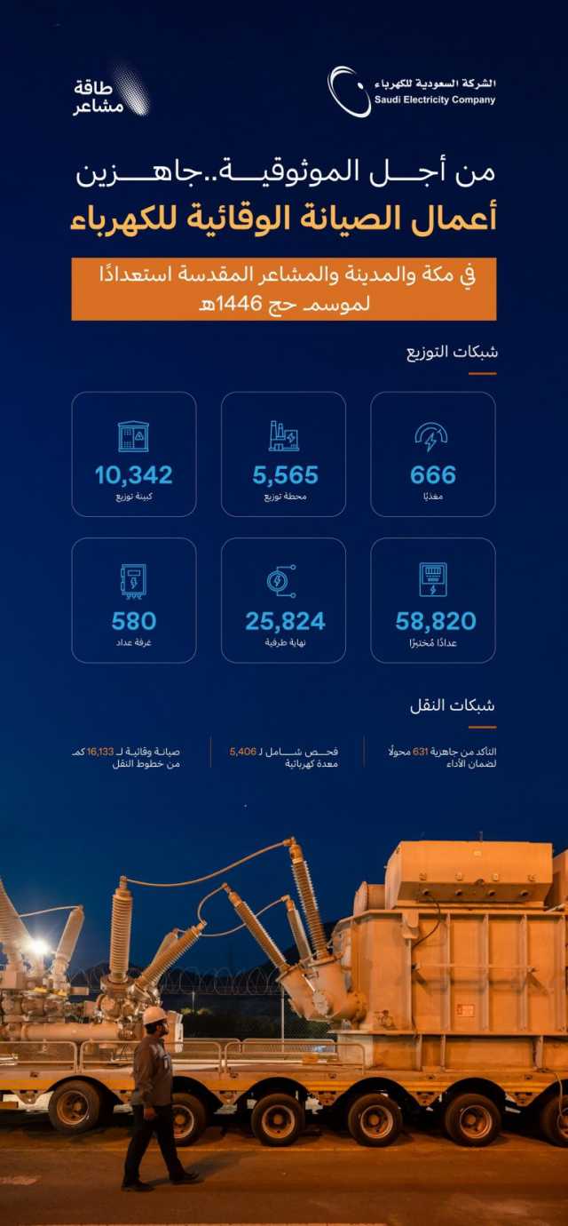 بإشراف وزارة الطاقة.. السعودية للكهرباء “SEC” تستكمل استعداداتها لموسم حج 1446هـ