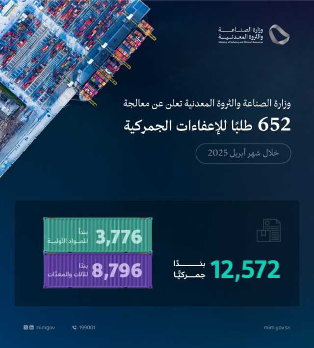 في إطار جهودها لتشجيع الصناعة المحلية وتعزيز تنافسيتها.. “الصناعة”: معالجة 652 طلبًا للإعفاء الجمركي خلال أبريل 2025