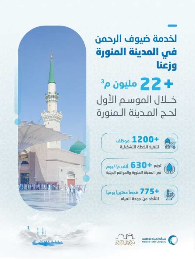“المياه الوطنية” توزّع أكثر من 22 مليون م3 خلال الموسم الأول لحج 1446 بالمدينة المنورة
