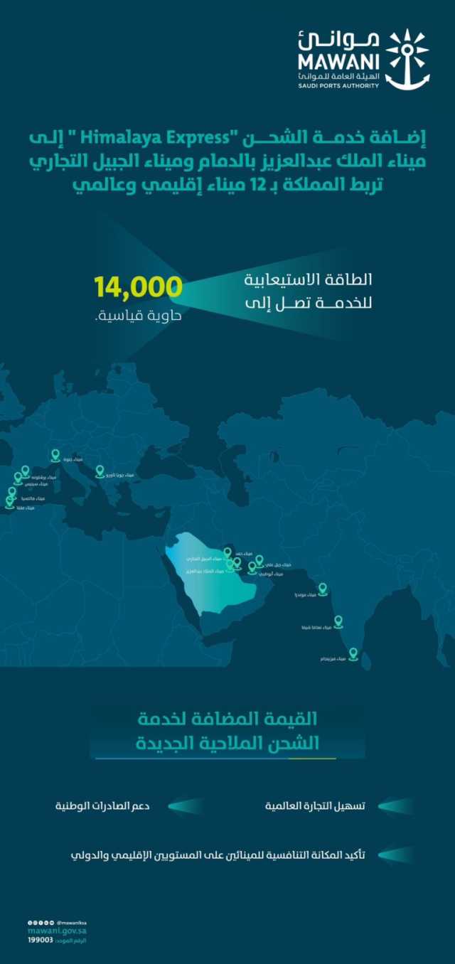 دعمًا للصادرات الوطنية.. إضافة خدمة شحن جديدة لميناءَي الملك عبدالعزيز بالدمام والجبيل التجاري 