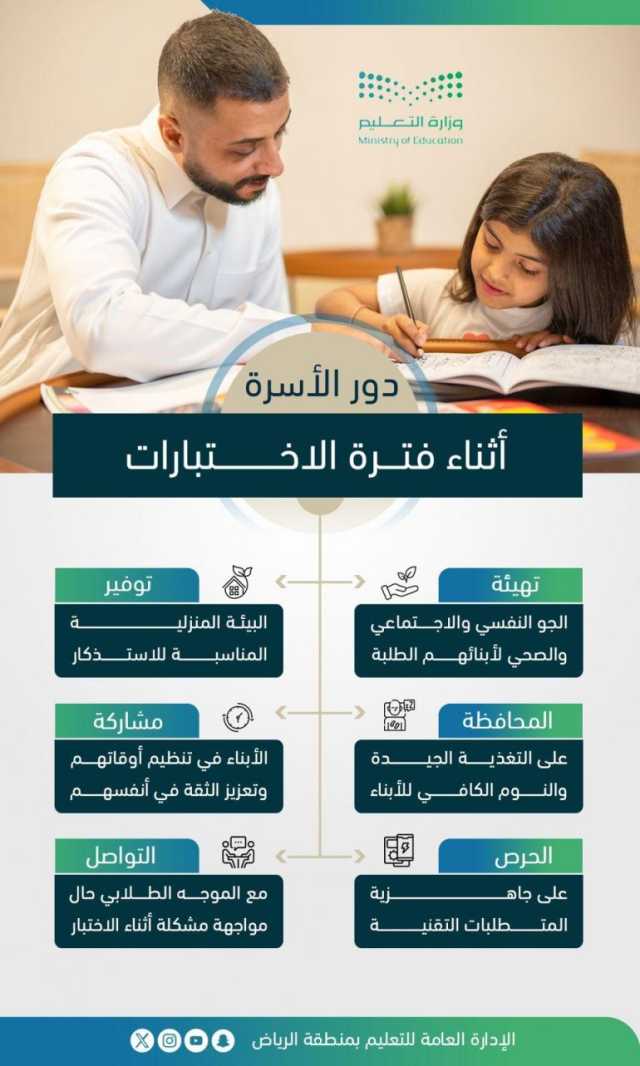 في الـ7 صباحًا.. “تعليم الرياض” تنهي الاستعدادات للاختبارات التحريرية والمركزية للفصل الدراسي الثالث غدًا