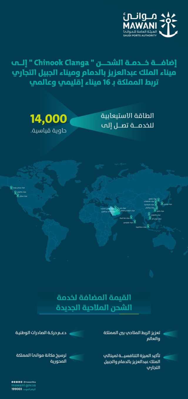 إضافة خدمة الشحن “chinook clanga” إلى ميناءي الملك عبدالعزيز بالدمام والجبيل التجاري