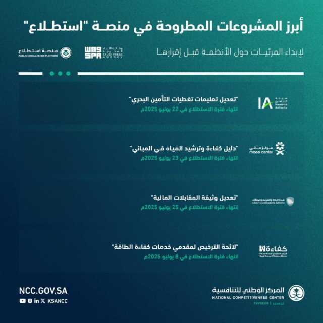 طرح 18 مشروعًا عبر منصة “استطلاع” لأخذ مرئيات العموم والقطاعين الحكومي والخاص