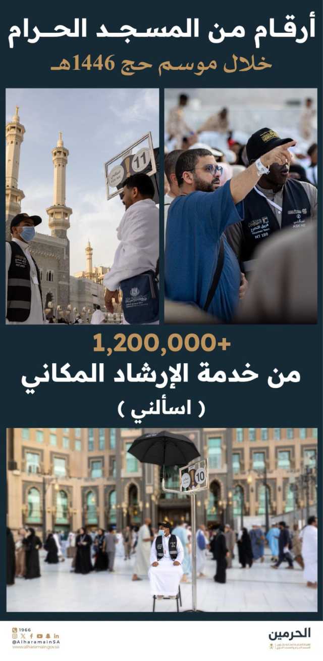 استفادة أكثر من مليون و200 ألف حاج من خدمة “اسألني” خلال موسم حج 1446هـ