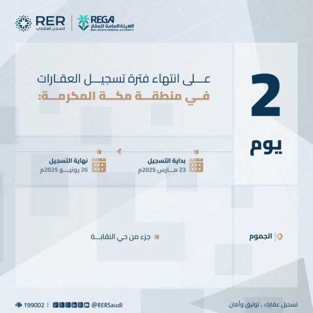 انتهاء المهلة المحددة للتسجيل العيني الأول لـ159 قطعة عقارية بمكة المكرمة الخميس القادم