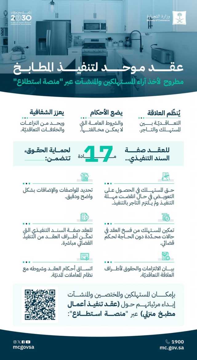 “التجارة” تدعو المُستهلكين والمنشآت لإبداء الرأي حول “العقد الموحد لتنفيذ المطابخ” عبر “منصة استطلاع”