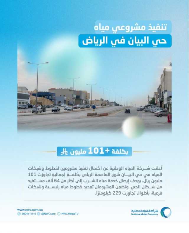 دعت المستفيدين لتقديم طلب الخدمة عبر قنواتها الرسمية.. “المياه الوطنية” تُكمل تنفيذ مشروعَي خطوط وشبكات مياه بحي البيان في الرياض بأكثر من 101 مليون ريال
