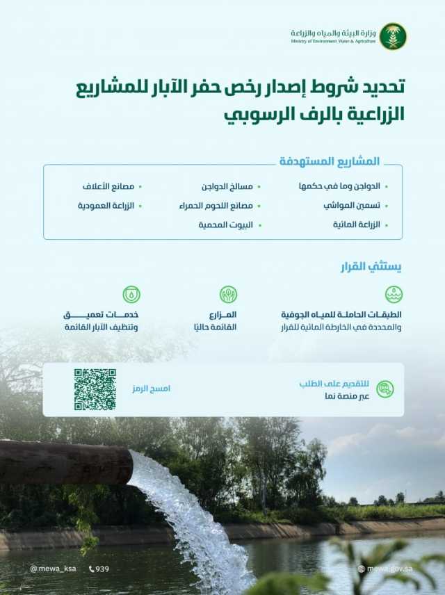 “البيئة” تحدد شروط إصدار رخص حفر الآبار الجديدة للمشاريع الزراعية المتخصصة على مناطق الرف الرسوبي