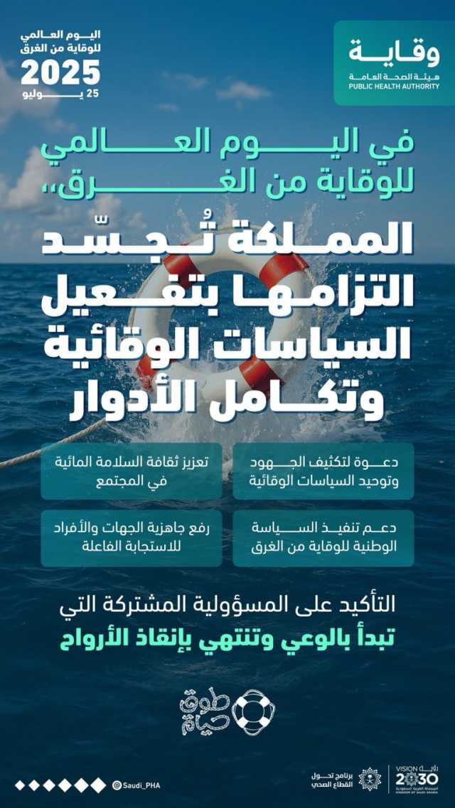 “الصحة العالمية”: المملكة الأولى عالميًا في مكافحة الغرق واستيفاء معايير السلامة المائية