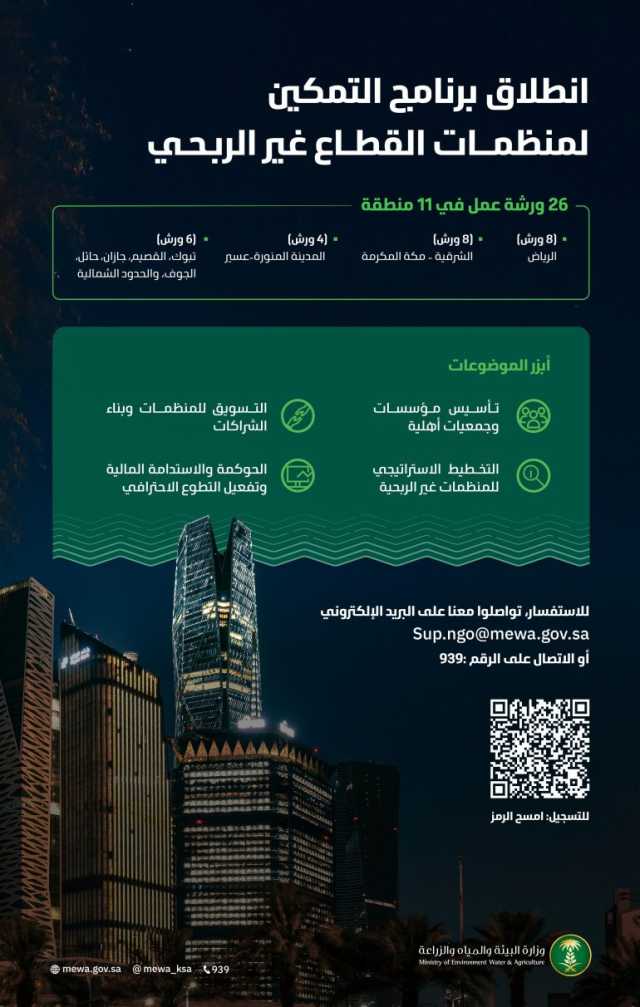 “البيئة” تطلق برنامج التمكين لتعزيز وتطوير قدرات منظمات القطاع غير الربحي بالمملكة
