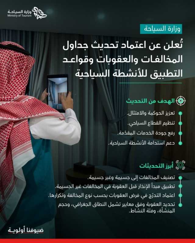 “السياحة” تعتمد التعديلات على جداول المخالفات وتُشدد العقوبات بحق المخالفات “الجسيمة”