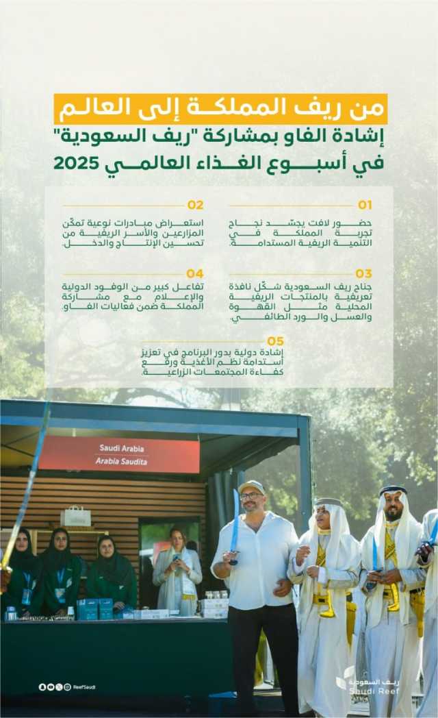 “الفاو” تُشيد بمشاركة “ريف السعودية” في معرض “من البذور إلى الأغذية” بروما وتُثمّن ريادتها في تعزيز التنمية الريفية المستدامة