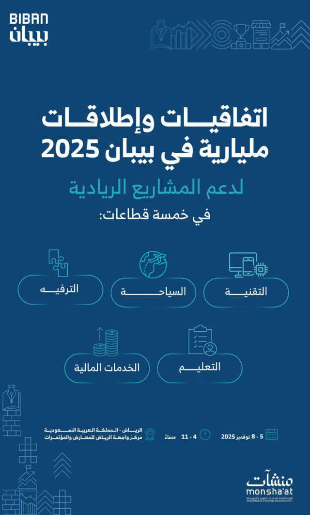 تُنظّمه “منشآت” تحت شعار “وجهة عالمية للفرص”.. اتفاقيات وإطلاقات مليارية في ملتقى “بيبان 2025”