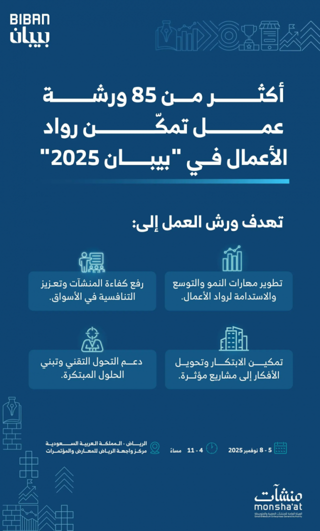 أكثر من 85 ورشة عمل تُمكّن رواد الأعمال في “بيبان 2025”