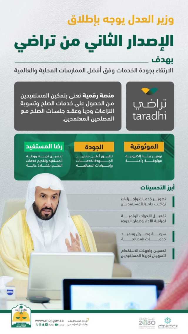 في إطار الارتقاء بجودة الخدمات المُقدَّمة.. وزير العدل يوجّه بإطلاق الإصدار الثاني من منصة “تراضي”