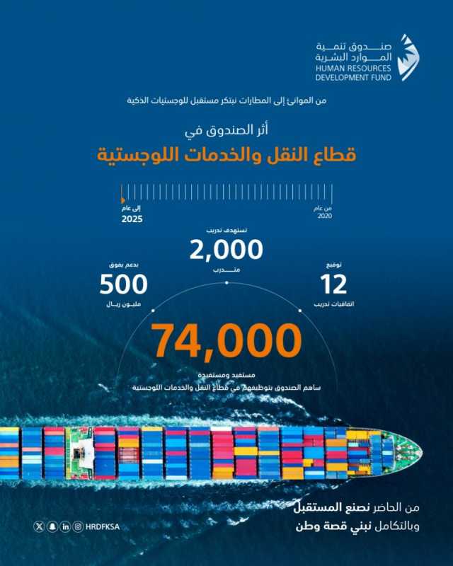“الموارد البشرية” يدعم توظيف 74 ألف مواطن ومواطنة في قطاع النقل والخدمات اللوجستية خلال 5 سنوات