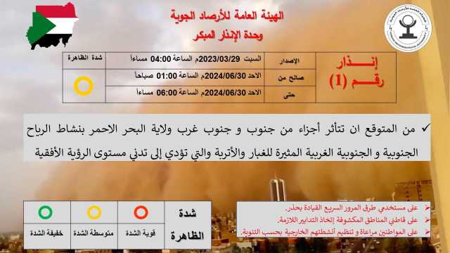الإنذار المبكر بالأرصاد الجوية تحذر مواطني البحر الأحمر
