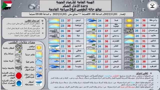 السودان: توقعات بانخفاض درجات الحرارة وأمطار في معظم الولايات