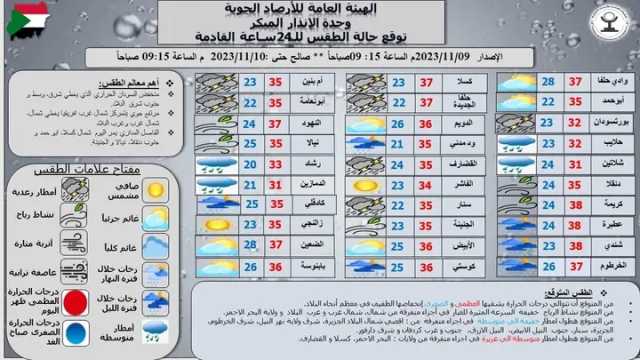 السودان: درجات الحرارة توالي انخفاضها وأمطار متفرقة في عدة ولايات